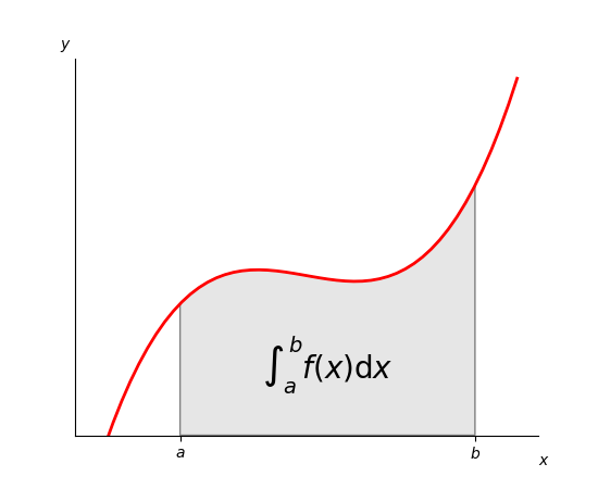 Integral Definida Gu a IPN